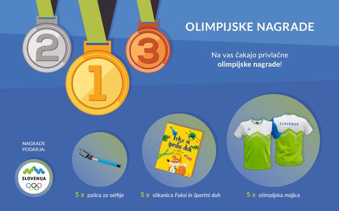 Kako uspešni bodo naši športniki v Pjongčangu?