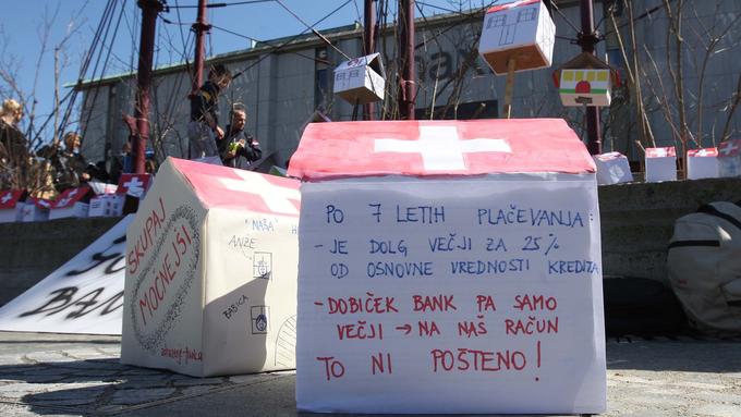 Banka nad ničnost pogodbe v frankih z vsemi pravnimi sredstvi