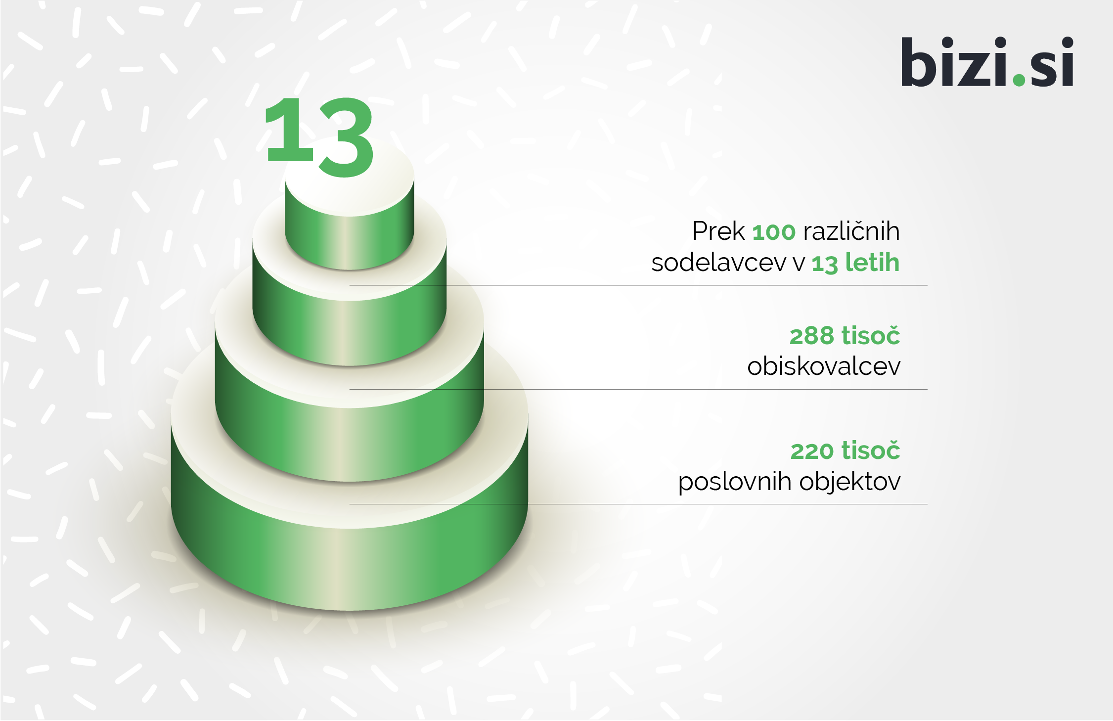 13-krat hvala!