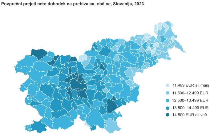 Prejeti dohodki prebivalcev v povprečju najvišji v občini Šenčur, najnižji v občini Kuzma