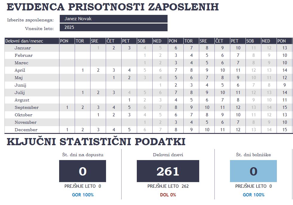 Excel triki za učinkovito delo #3 - prava predloga je ključna