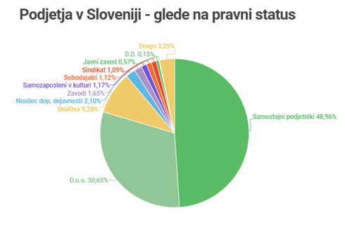 original 6821a2e26d7ad_Pravni_status_Bizi.png