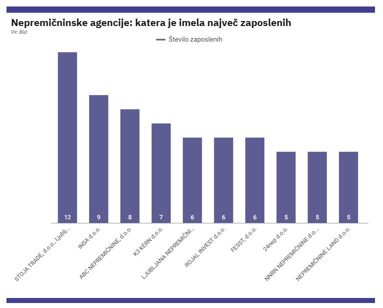 original 68345ccbc5a38_Stevilo_zaposlenih_nepremicninske_agencije_Bizi.jpg