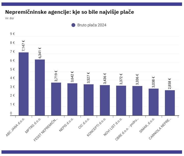 original 68345ccc47f30_Place_nepremicniske_agencije_Bizi.jpg