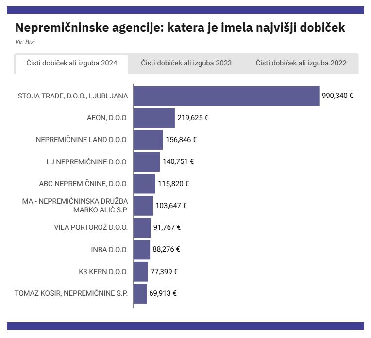 original 68345ccc58305_Dobicek_nepremicninske_agencije_Bizi.jpg