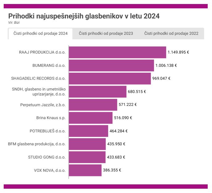 original 683d55470c6d2_Prihodki_Bizi_glasbeniki.jpg