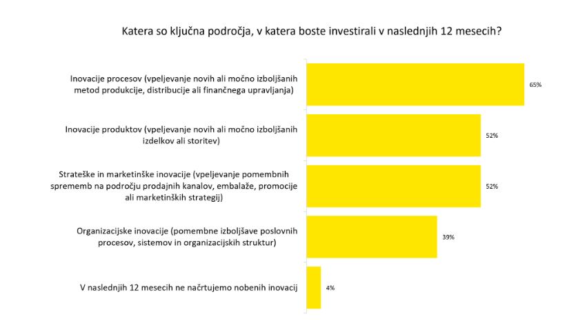 Slovenski podjetniki izražajo močno zavezanost k ohranjanju lastništva, a potrebujejo jasno komunikacijo