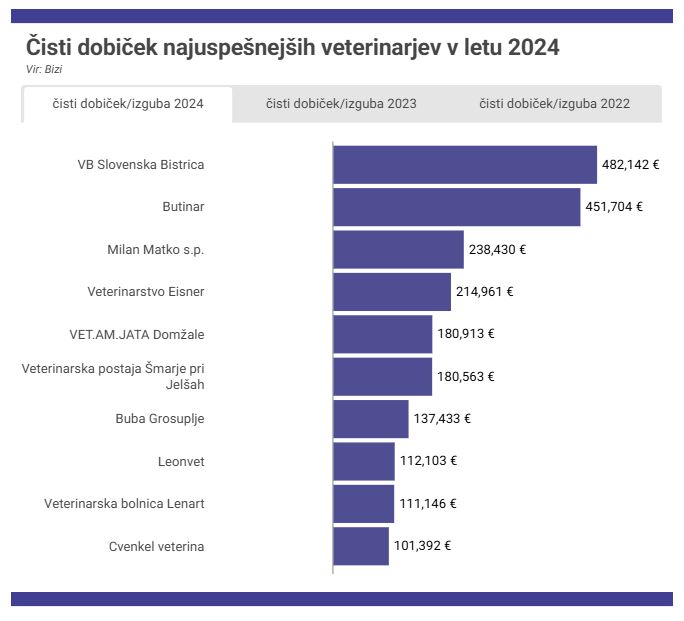 original 684c0685c38f0_Dobicek_veterinarji_Bizi.jpg