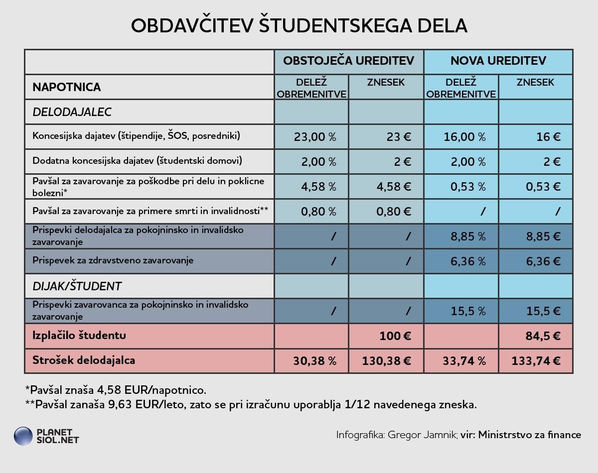 Podjetja bodo še zaposlovala prek napotnic