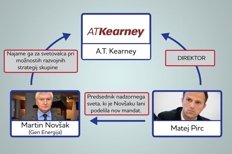 Korupcija ali klientelizem: bo SDH odpoklical svojega nekdanjega šefa?