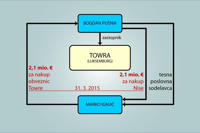 Razkrivamo skrivnostno osebo, od katere Furs zahteva plačilo štirih milijonov evrov davkov