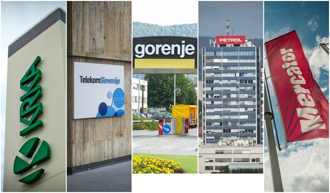 Kako poslujejo Krka, Gorenje, Telekom, Triglav in druga velika borzna podjetja
