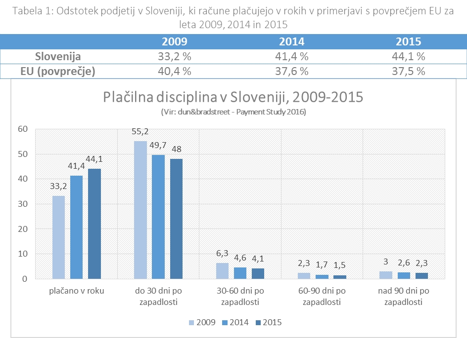 (Predolgi plačilni roki in strah pred izgubo posla